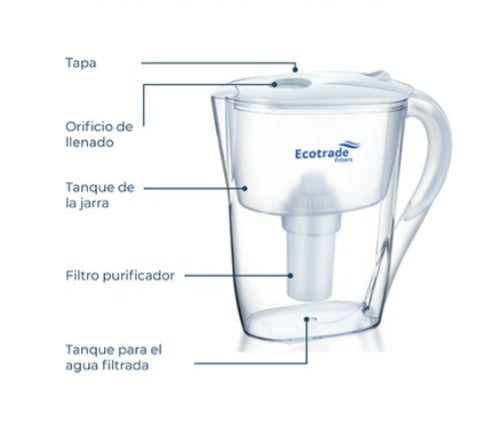Jarra Filtro Brita Slim